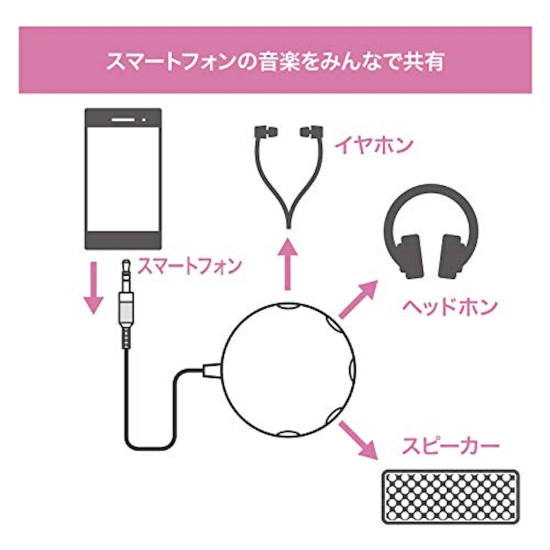 5分配ステレオミニプラグ 4