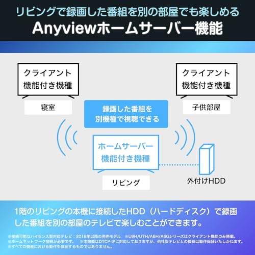 4K液晶テレビ 11