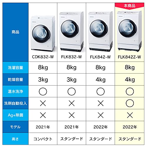 ドラム式洗濯機 3