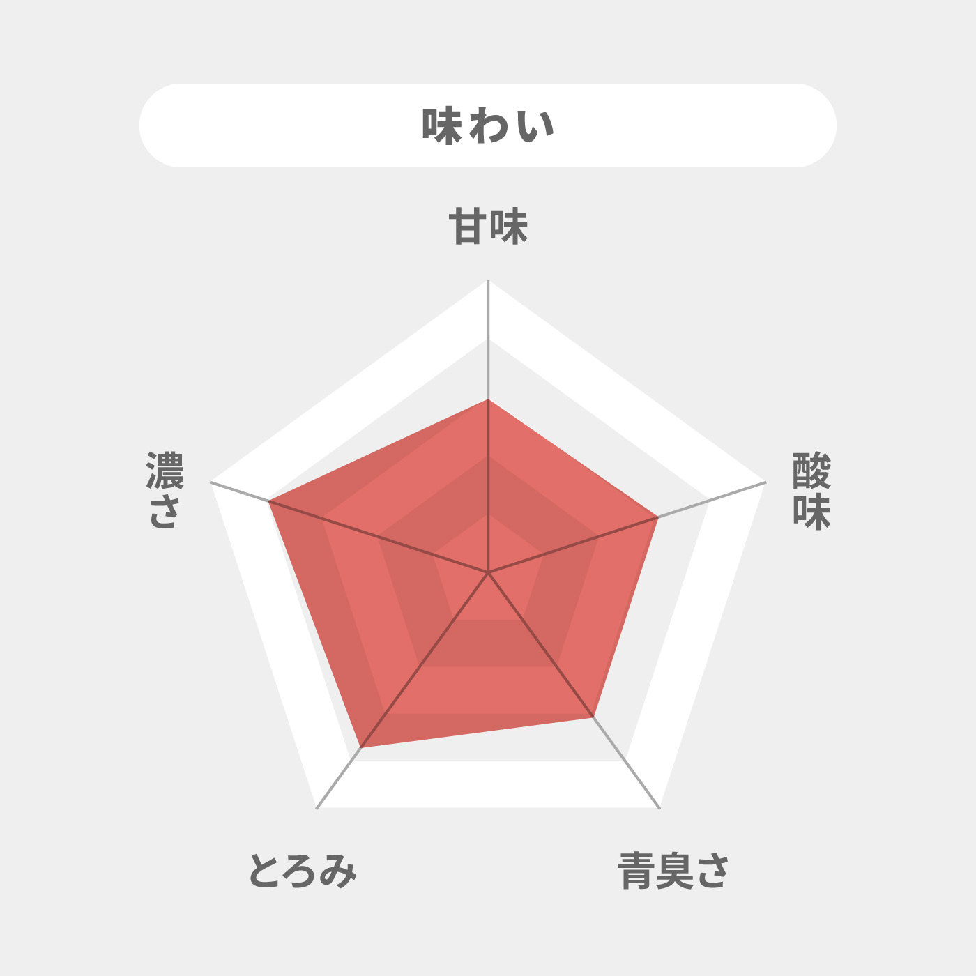 リコピンリッチ 5
