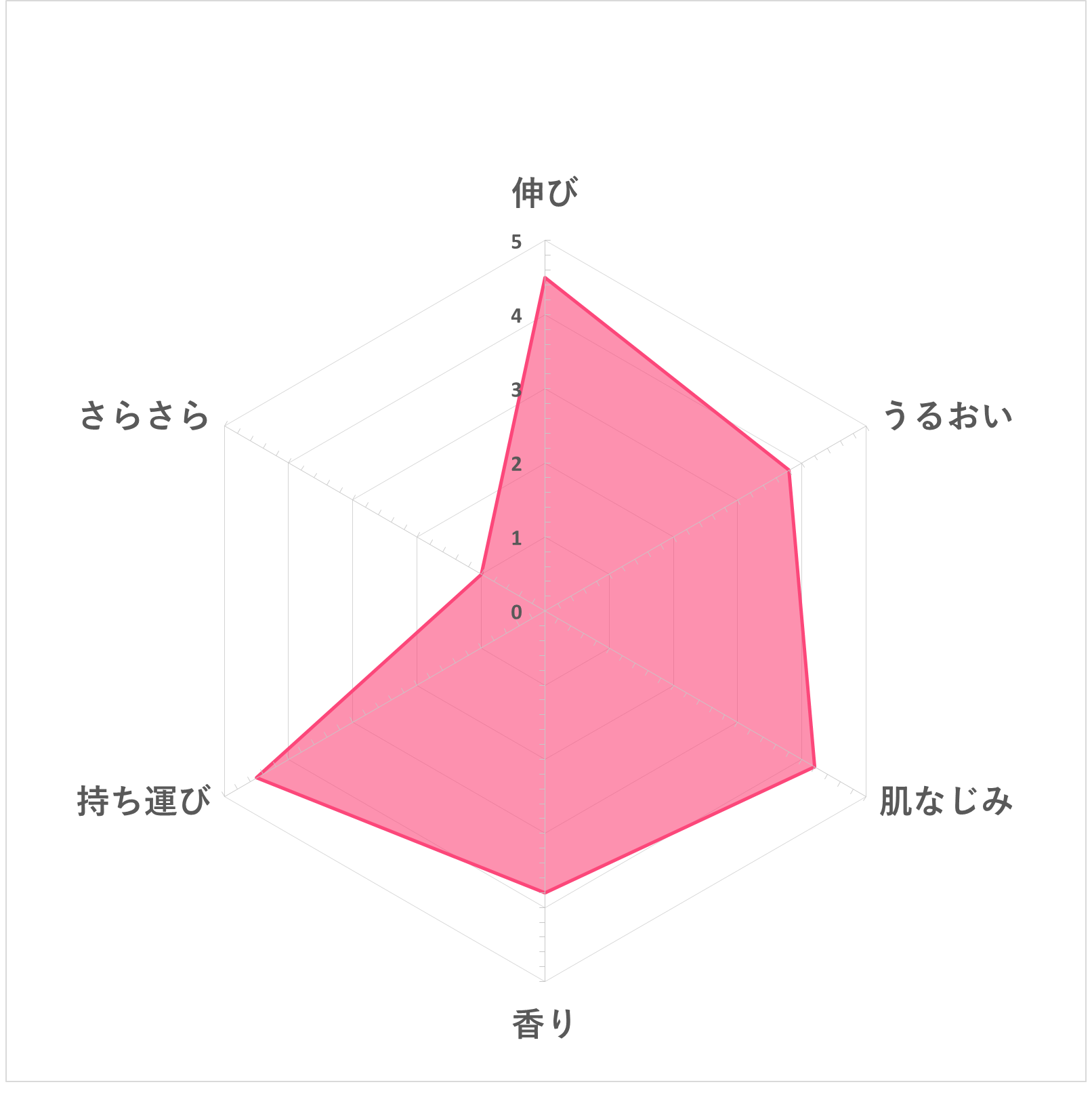 サンスクリーンフリーエンス 10