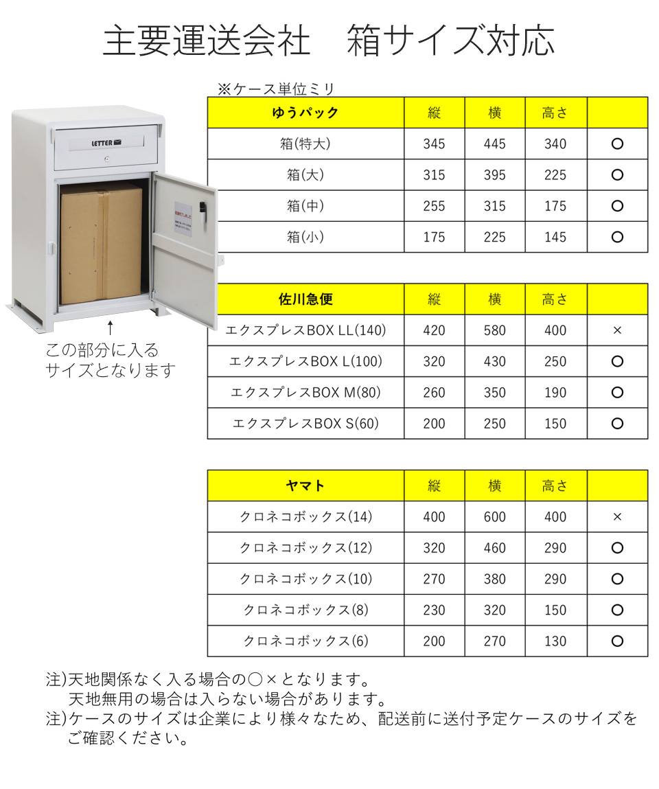 宅配ボックス 4
