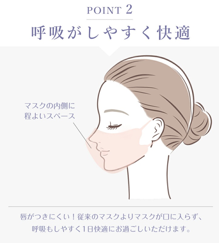 3Dマスク 4