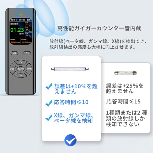 Nvcayli 放射線測定器 ガイガーカウンター 核放射線検出器 3