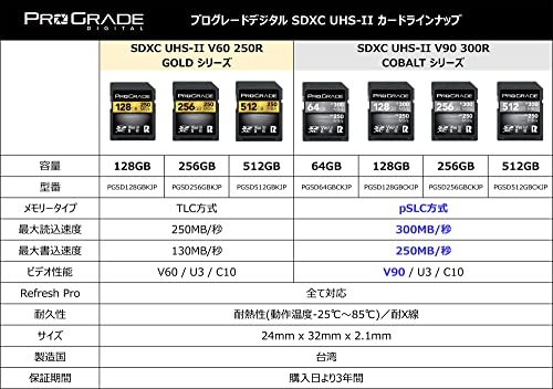 2023年】512GBのSDカードのおすすめ人気ランキング32選 | mybest