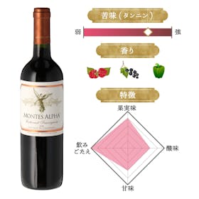 モンテス・アルファ・カベルネ・ソーヴィニヨンをレビュー!クチコミ・評判をもとに徹底検証 2