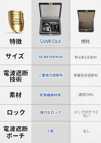 リレーアタック防止用キーケース 6