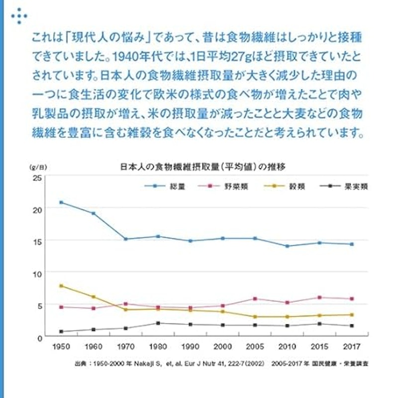 難消化性デキストリン 4