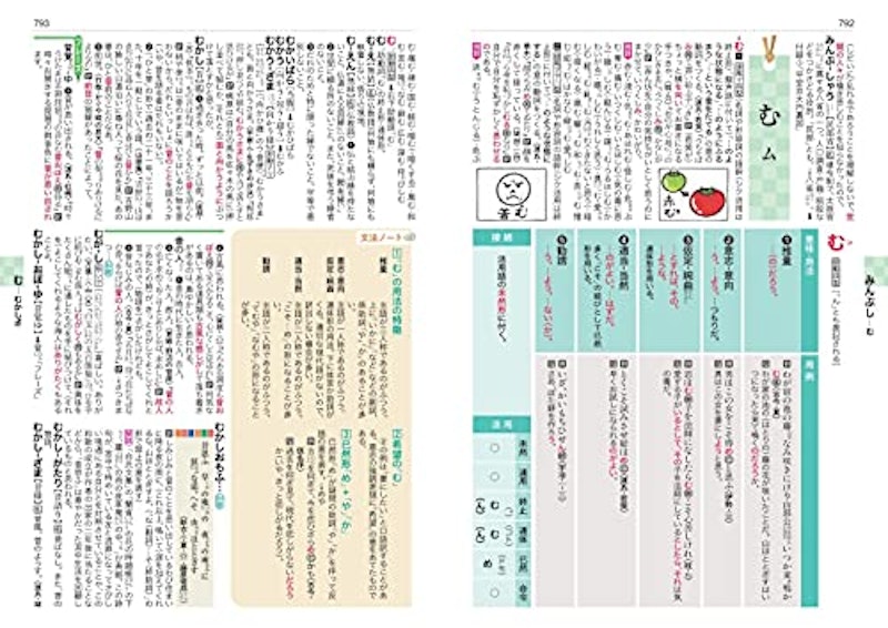 図解全訳古語辞典 5