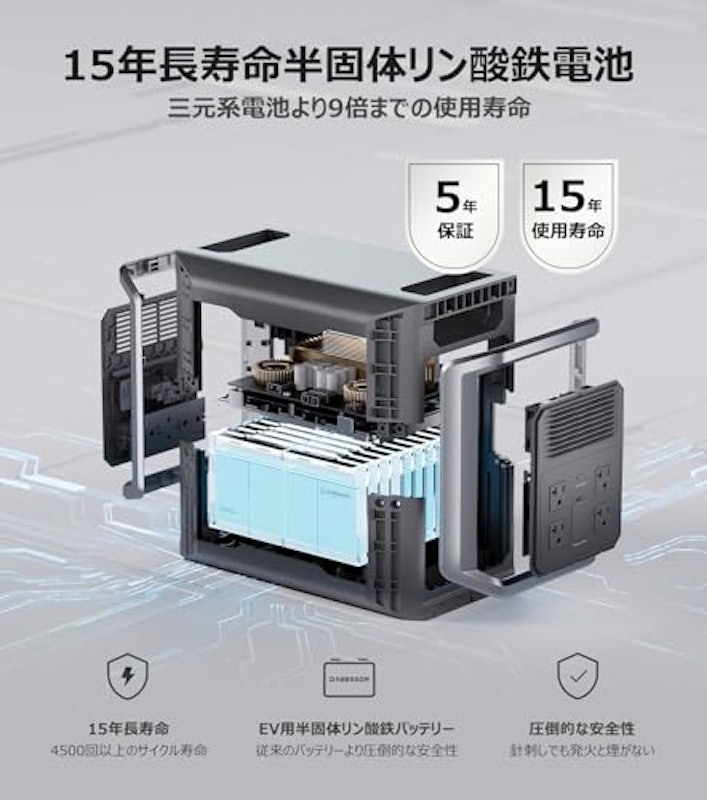 ポータブル電源 ソーラーパネルセット 3