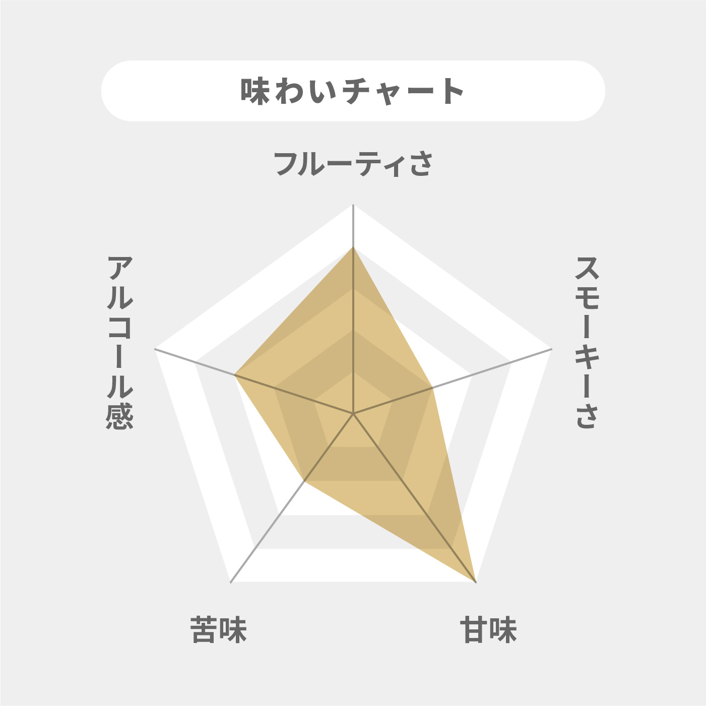 カナディアンクラブ クラシック12年 2