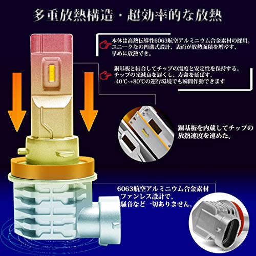 LEDヘッドライト  4