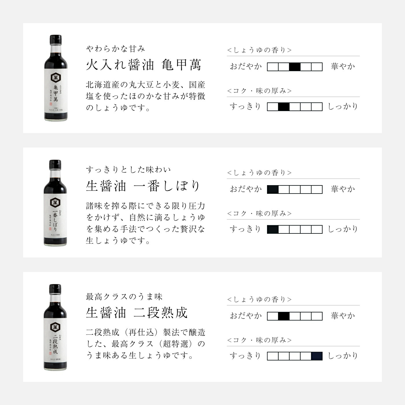 醤油　三種アソート 4