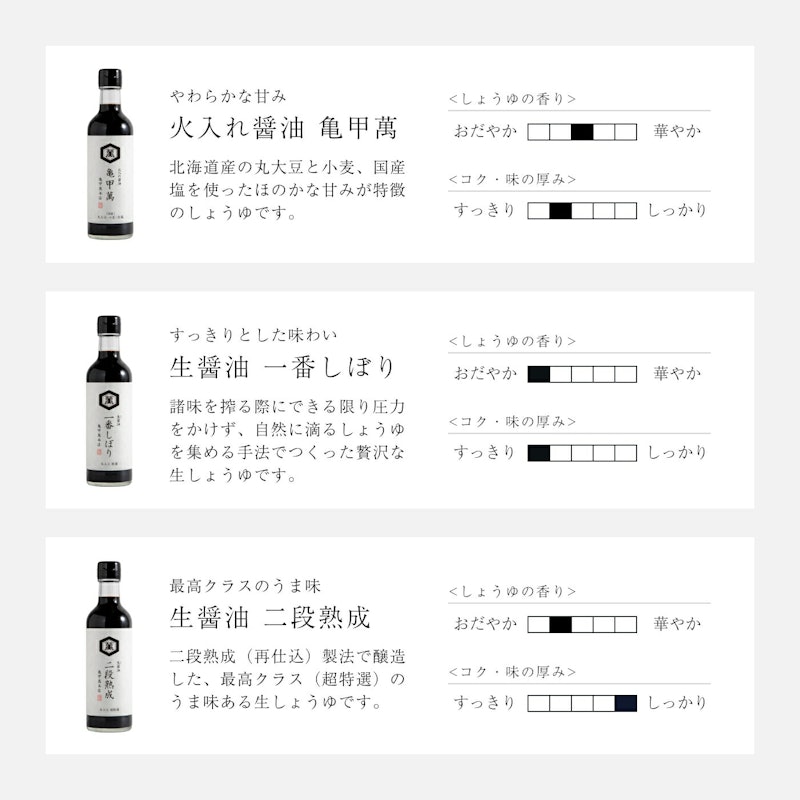 醤油 三種アソート 4