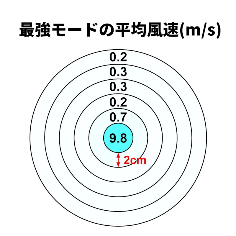 ジェットハンディファン(カラビナ付き) 2