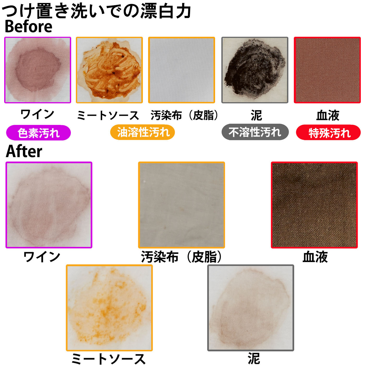液体漂白剤 6