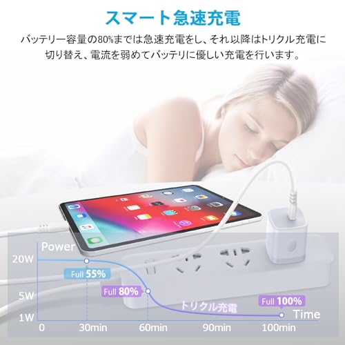 急速充電器 4