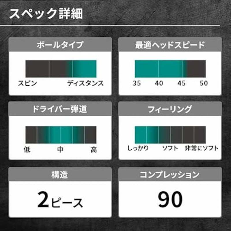 2ピースゴルフボール 4