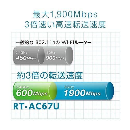 RT-AC67U 7