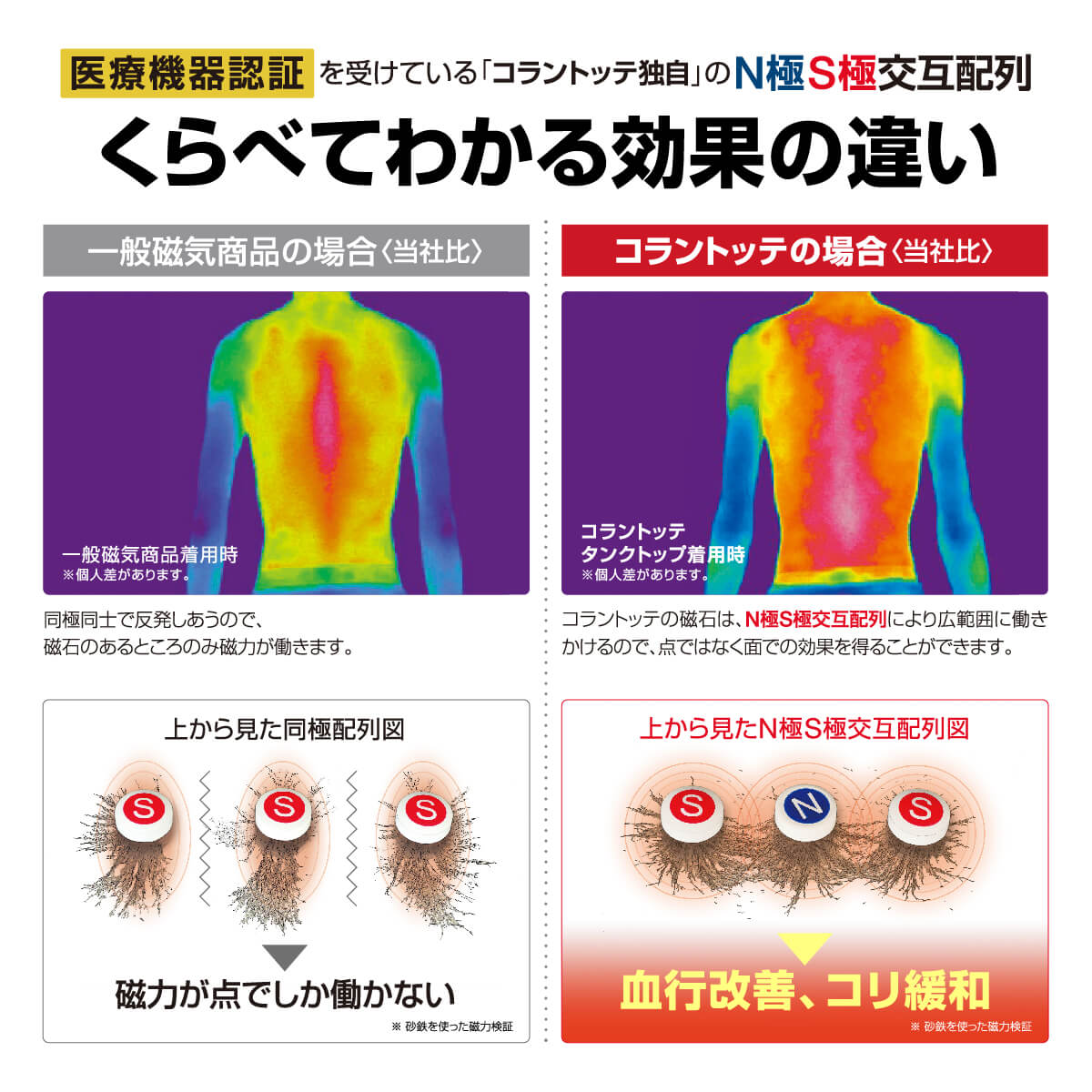 マグケアサポーター ひじ 4