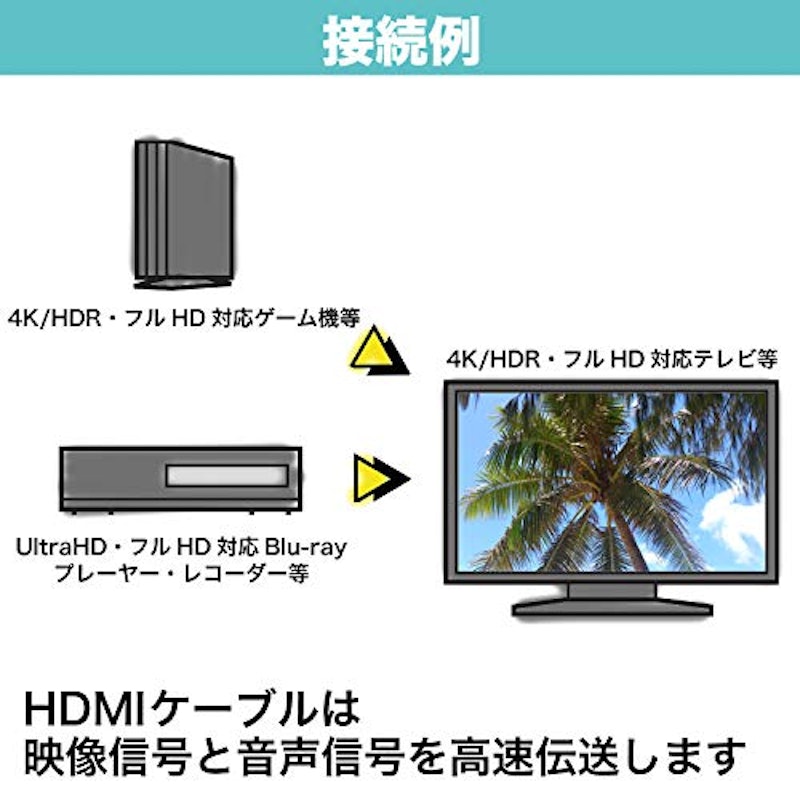 HDMIケーブル 7