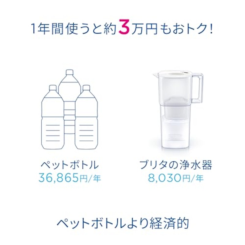 ポット型浄水器 マレーラ&マクストラプロ ピュアパフォーマンス 4