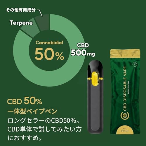 CBDリキッド 一体型 2