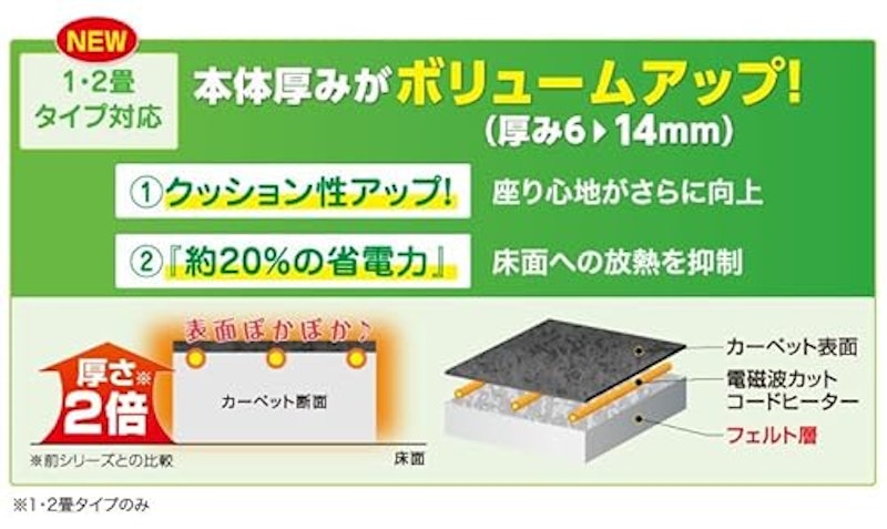 電気ホットカーペット 3
