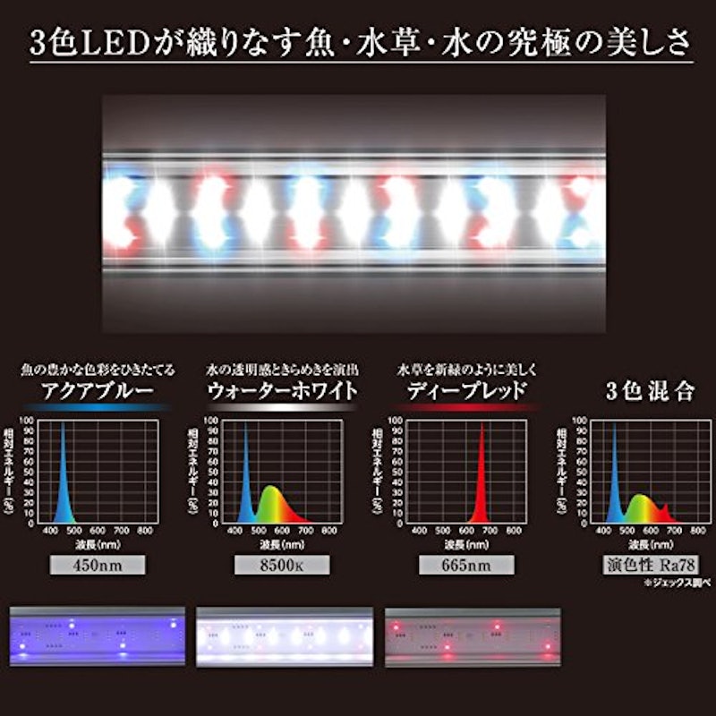 クリア LED POWERⅢ 3