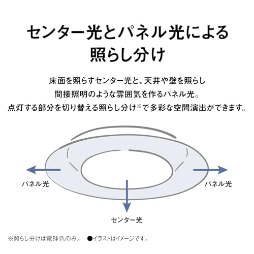パネルシリーズ　丸型タイプ 2