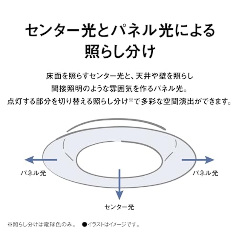 パネルシリーズ 丸型タイプ 2