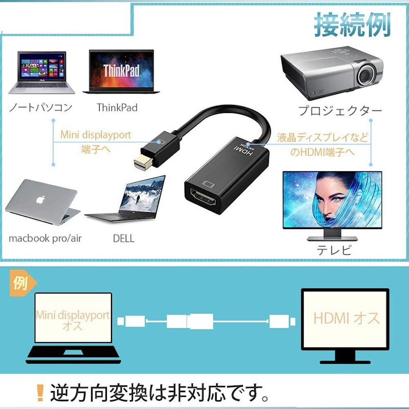 MiniDP to HDMI 変換アダプター 2