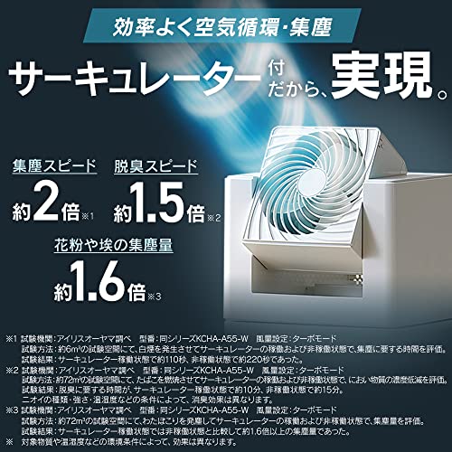 除湿機 CHA-A55-C アイリスオーヤマ　サーキュレーター　空気清浄機 Amazon.co.jp: アイリスオーヤマ サーキュレーター付 加湿空気