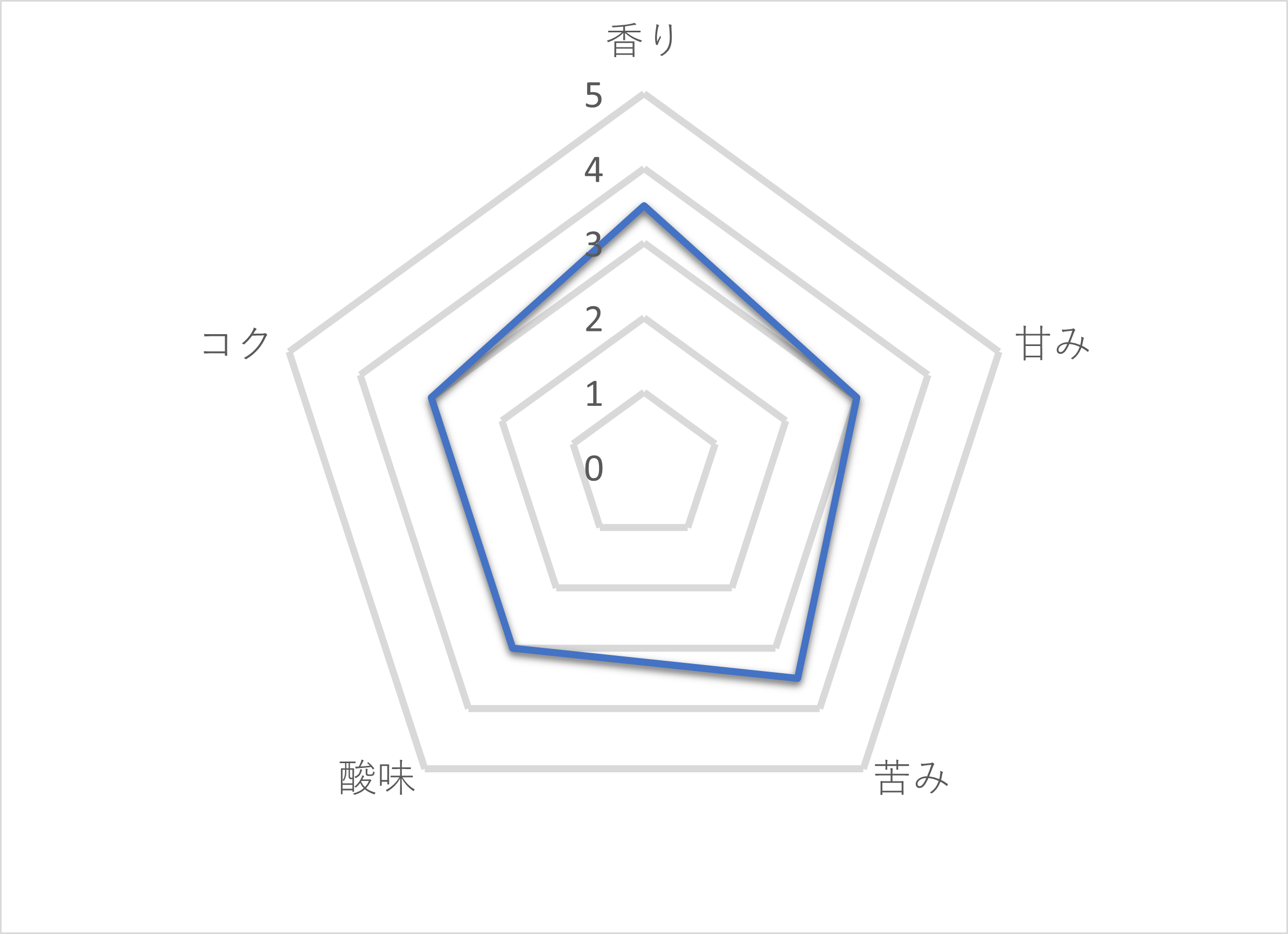 21年 缶コーヒーのおすすめ人気ランキング38選 徹底比較 Mybest
