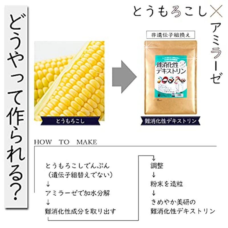 難消化性デキストリン 6