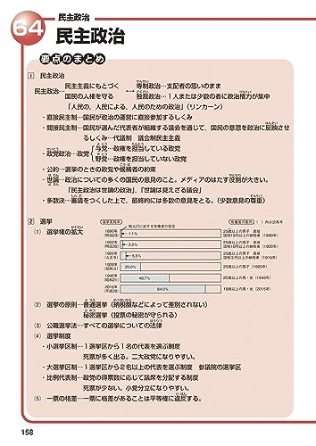 社会メモリーチェック 2023年資料増補版 10
