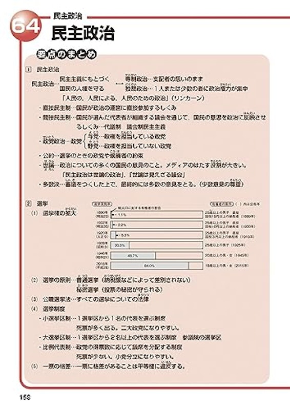 社会メモリーチェック 2023年資料増補版 10