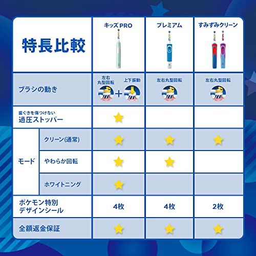 キッズPRO 6