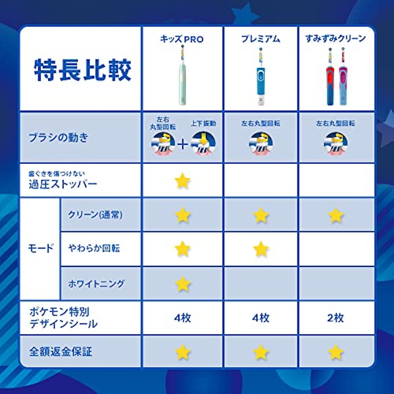 キッズPRO 6