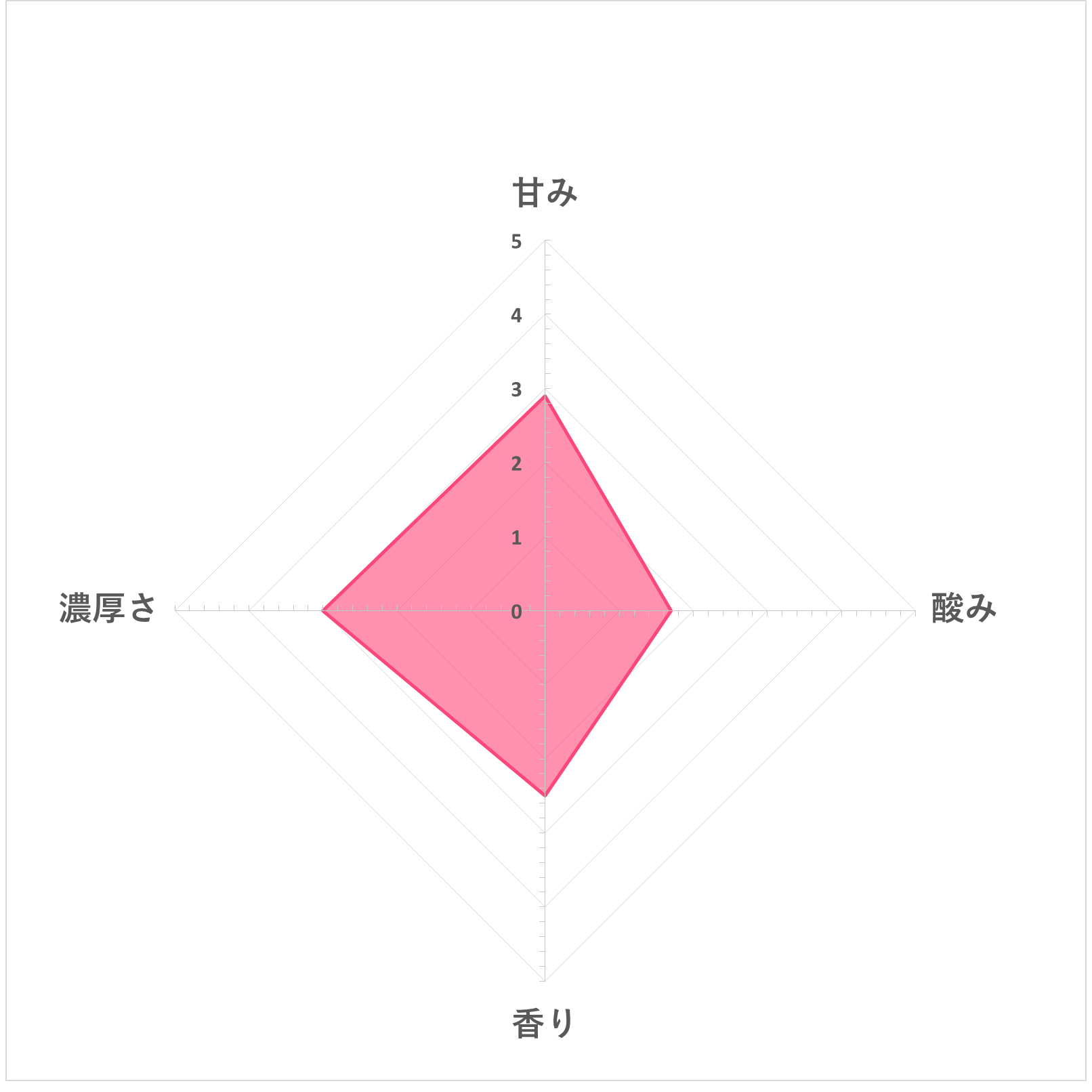 金太君 純あま酒 5