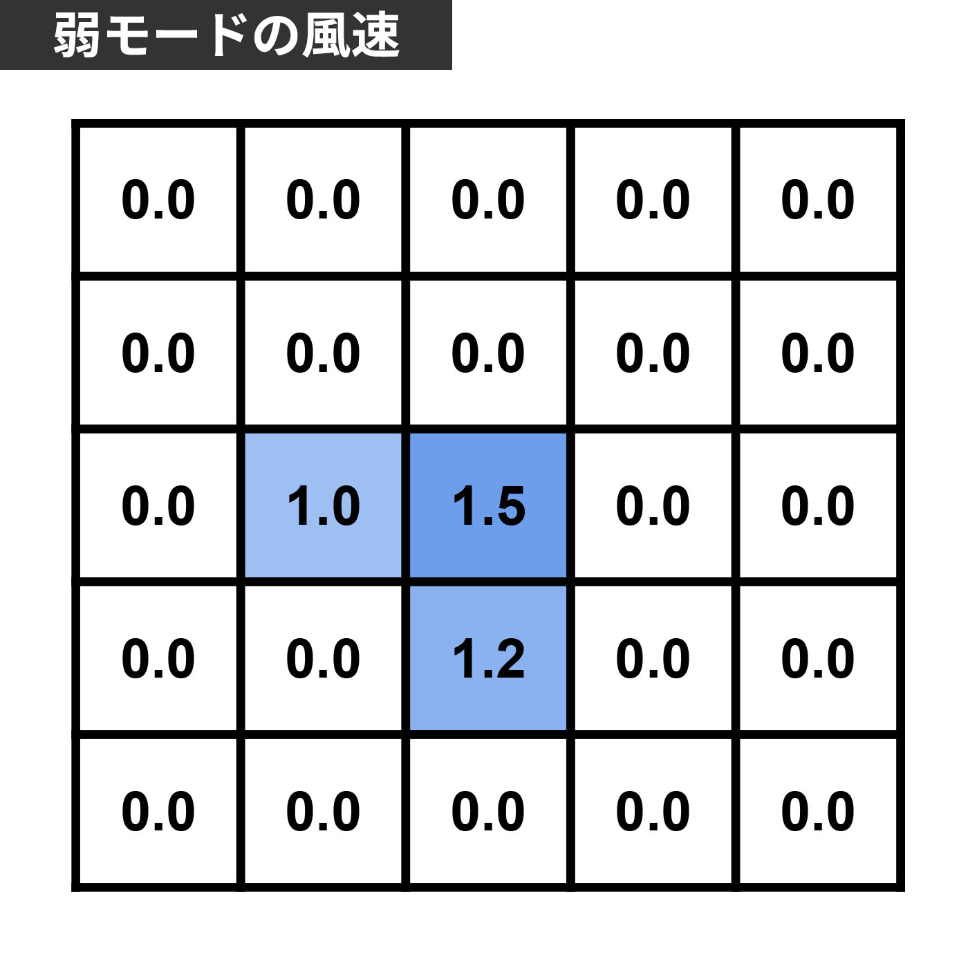 スマートハンディファン 7