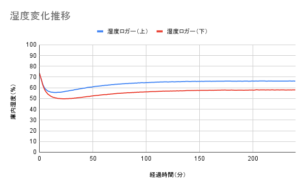 ワインセラー 8
