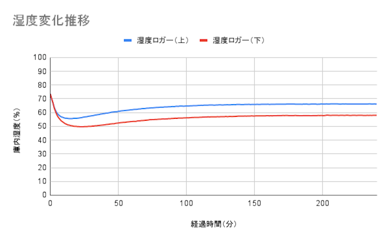 ワインセラー 8