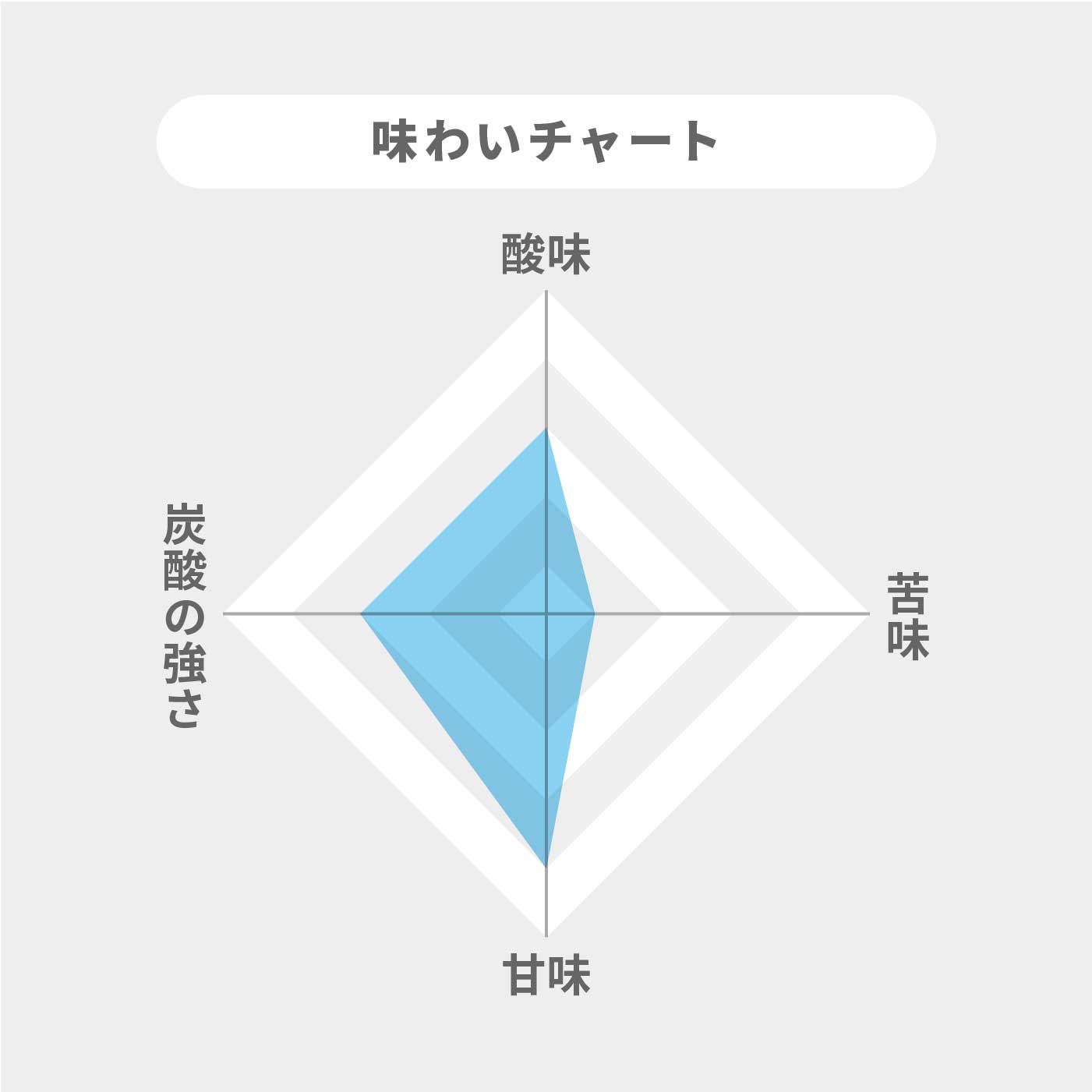 サントリー ザ プレミアムソーダ from YAMAZAKIをレビュー！クチコミ・評判をもとに徹底検証 2