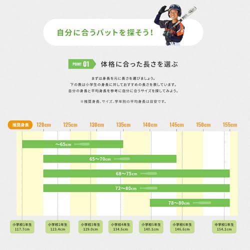 小学生軟式金属製バット スイングマックス 4