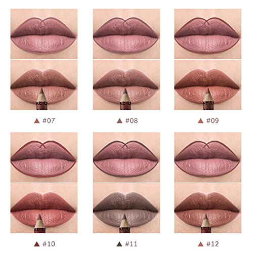 MAC リップグロス リップベース リップペンシル セット リップ