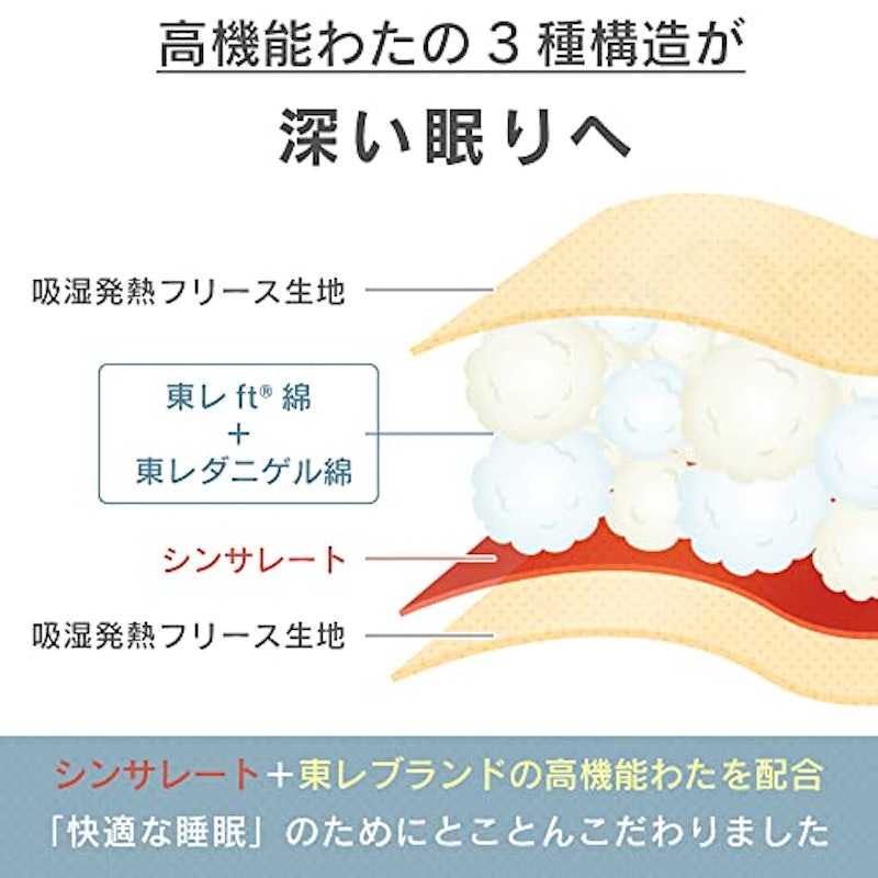シンサレート掛け布団 4