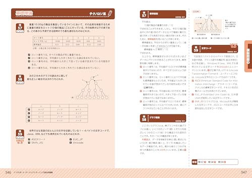 令和07年【上期】ITパスポート パーフェクトラーニング過去問題集 4