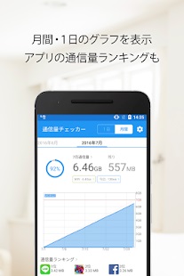 通信量チェッカー 2
