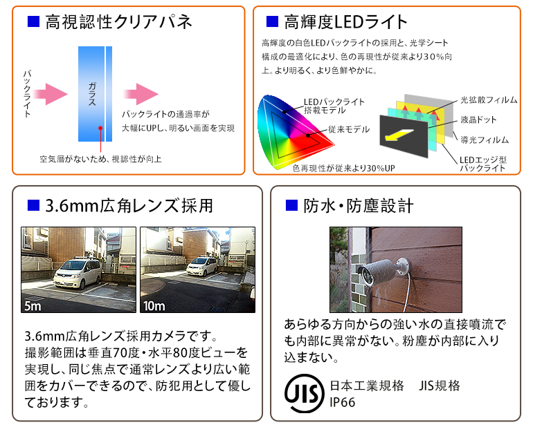防犯カメラセット 5